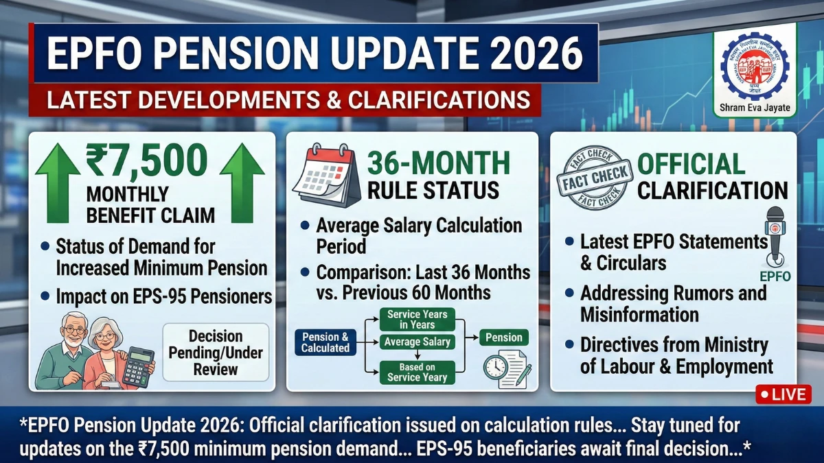 epfo-7500-pension-2026-clarification